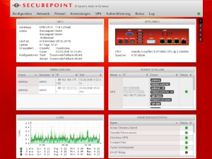 Platzhalterbild für die Rubrik securepoint.firewall; es zeigt das Dashboard der Securepoint UTM